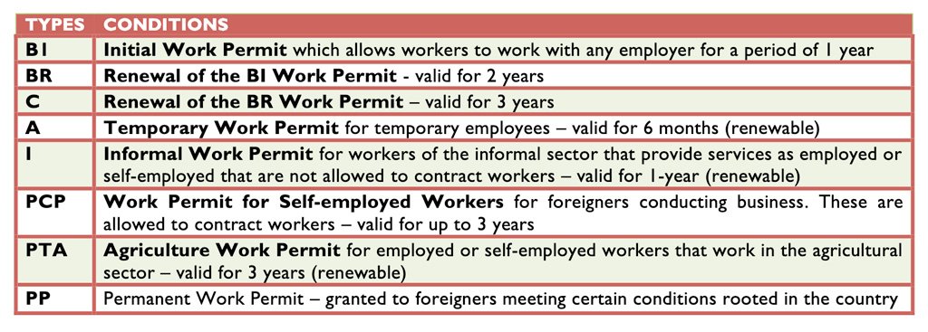 Revised Rules to Work Permits Clarence Abogados 